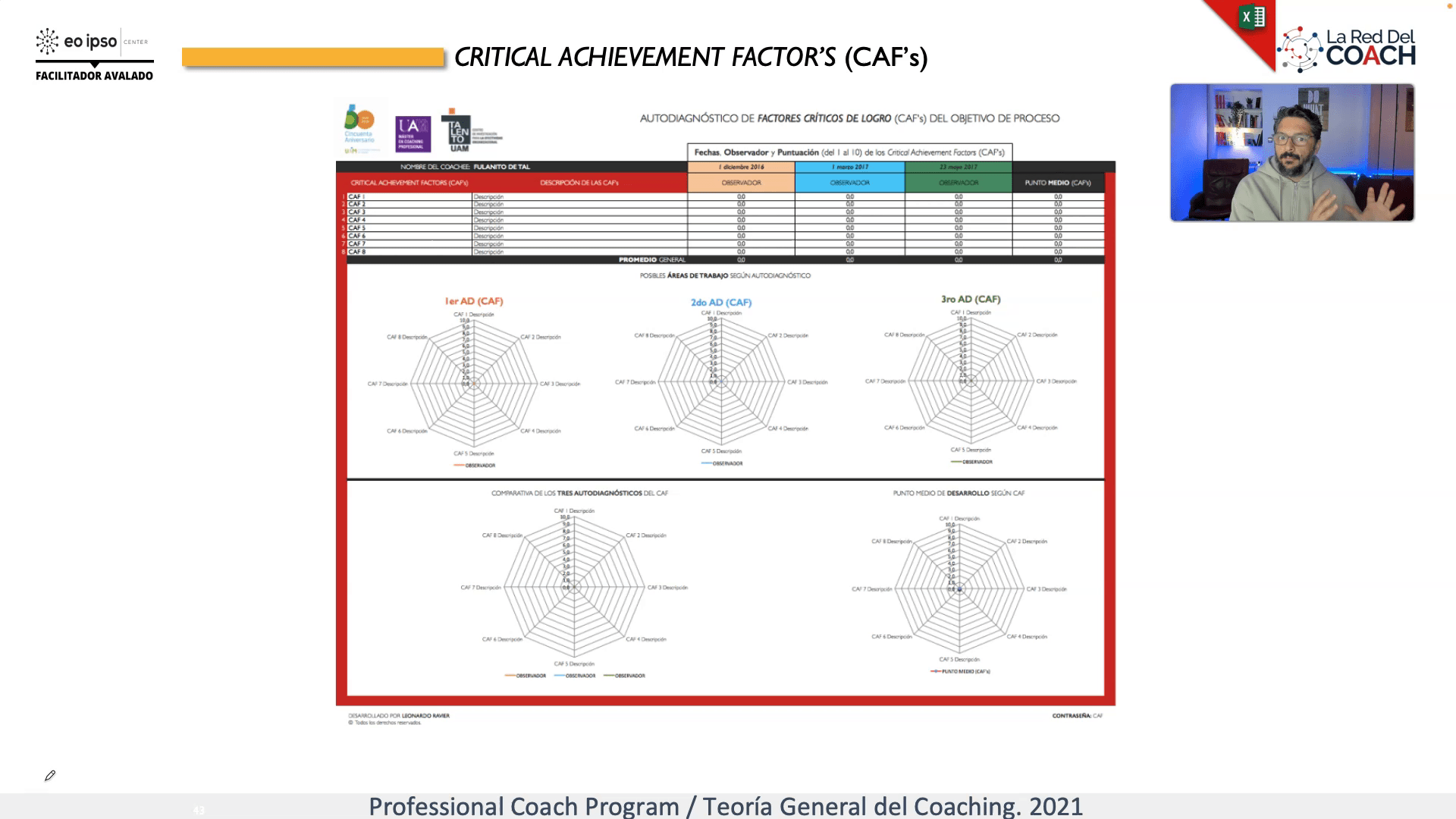 Diagrama mostrando la relación entre objetivos, factores críticos de logro y acciones