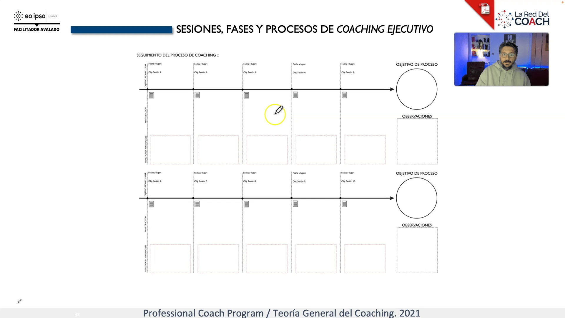 Coaching Ejecutivo Tripartito