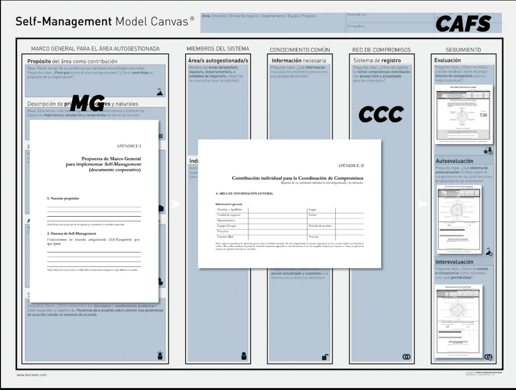 Blog 7 blog-coaching-y-self-management-radical