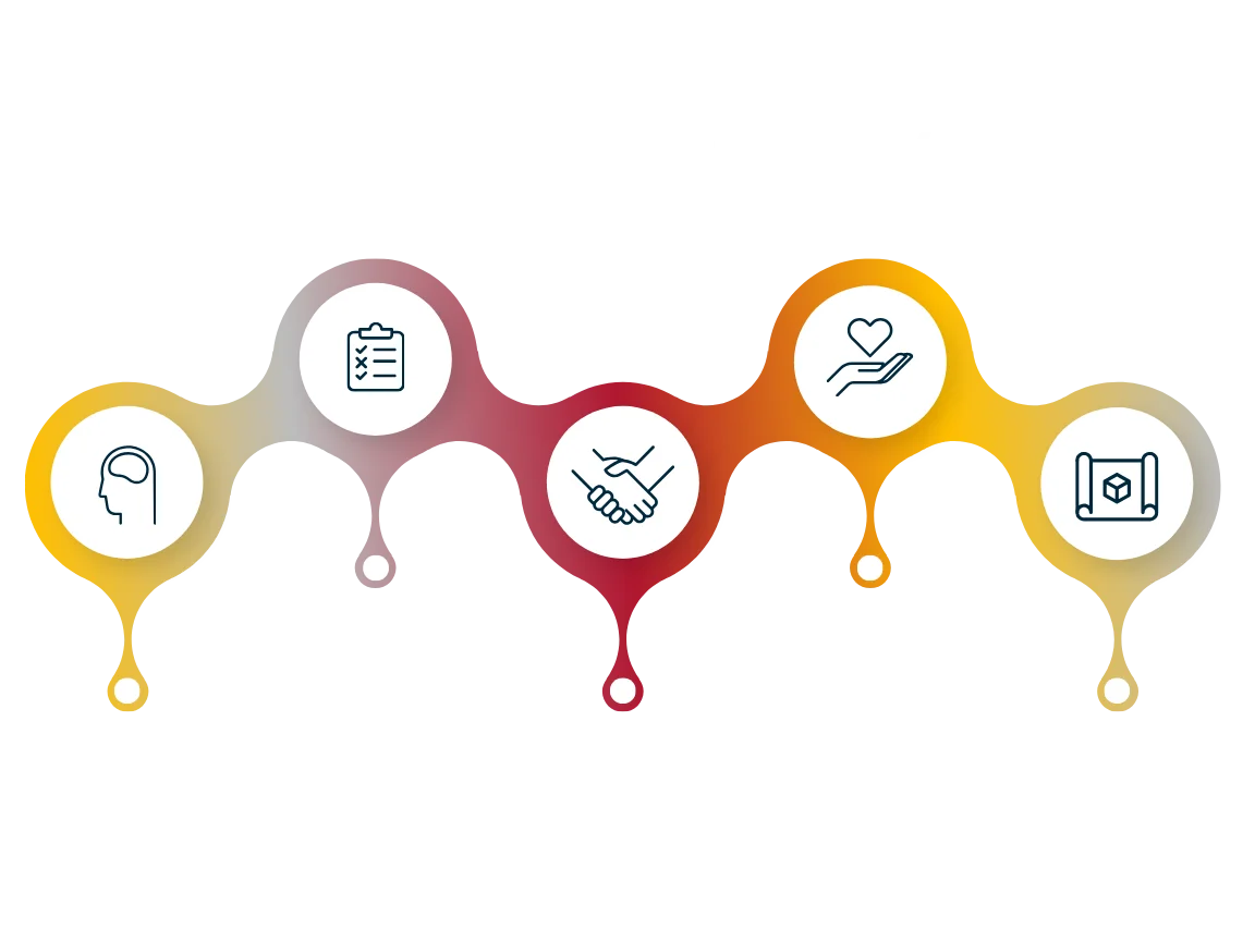 Coaching no directivo y self-management 2 Pink 5 Stages of Design Thinking Infographic Graph 1