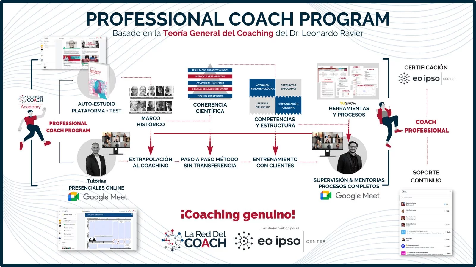 esquema pcp