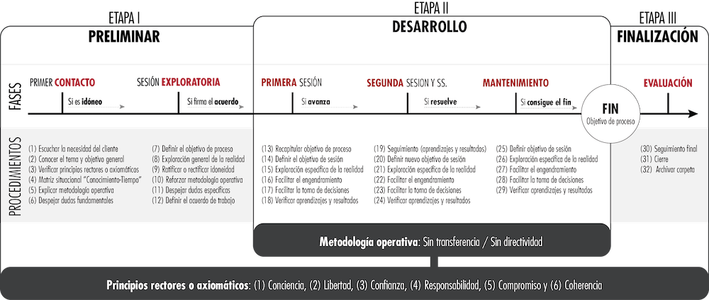 Formaciones 2 estructura-procesal