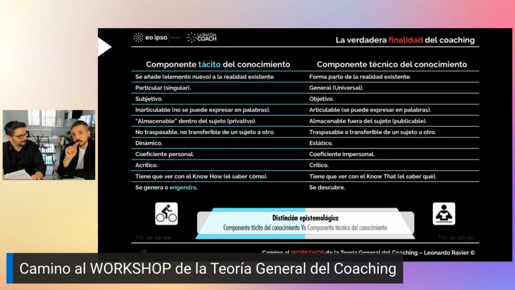 Blog 41 Desarrollo del Conocimiento Tácito en Coaching. Potenciando el conocimiento tácito para un crecimiento personal y profesional significativo.